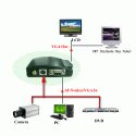 AV-to-VGA-Video-Converter-AV-S-VIDEO-Signal-into-VGA-YS-AV01-.gif