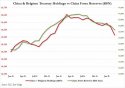 China%2520and%2520Belgium%2520vs%2520FX%2520reserves_0%5B1%5D[1].jpg