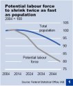 germany.labourforce.pop.decline.jpg