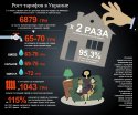 Рост коммунальных тарифов в Украине.jpg