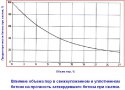 Диаграмма_влияние объема пор.JPG