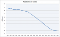 800px-Population_of_Russia.PNG