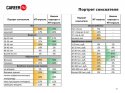 Рынок труда для молодых специалистов в ИТ-отрасли (май 2012).jpg