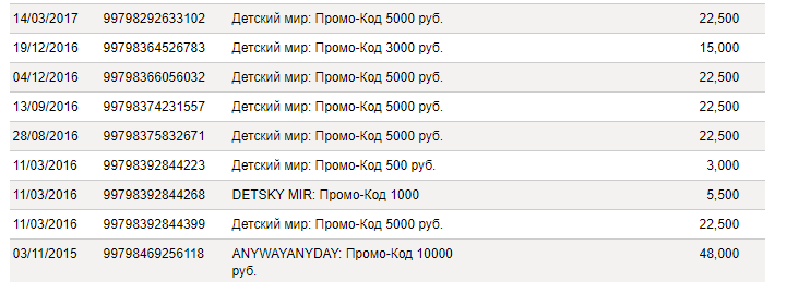 2018-03-26 12_38_02-Citibank Online.png