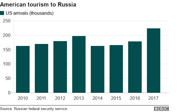 100529608_chart-us_russiatravel-vx31n-nc.png