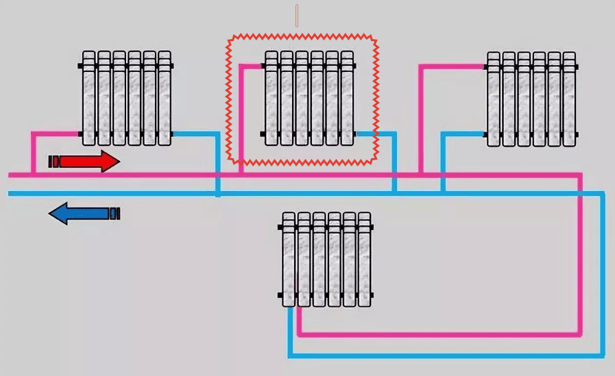 Схема подключения радиаторов отопления в частном. Схема подключения батарей отопления двухтрубная система отопления. Схема подключения 3 батарей отопления. Схема соединения батарей отопления двухтрубной системы. Схема соединения отопительных радиаторов.