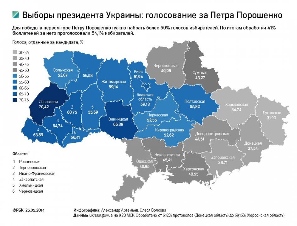 Голосование за януковича по регионам карта