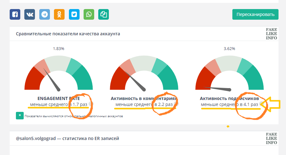 Проверка инстаграм salon5.volgograd на накрутки и ботов 2.png