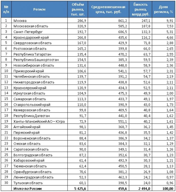 статистика автомобили с пробегом 2018.jpg