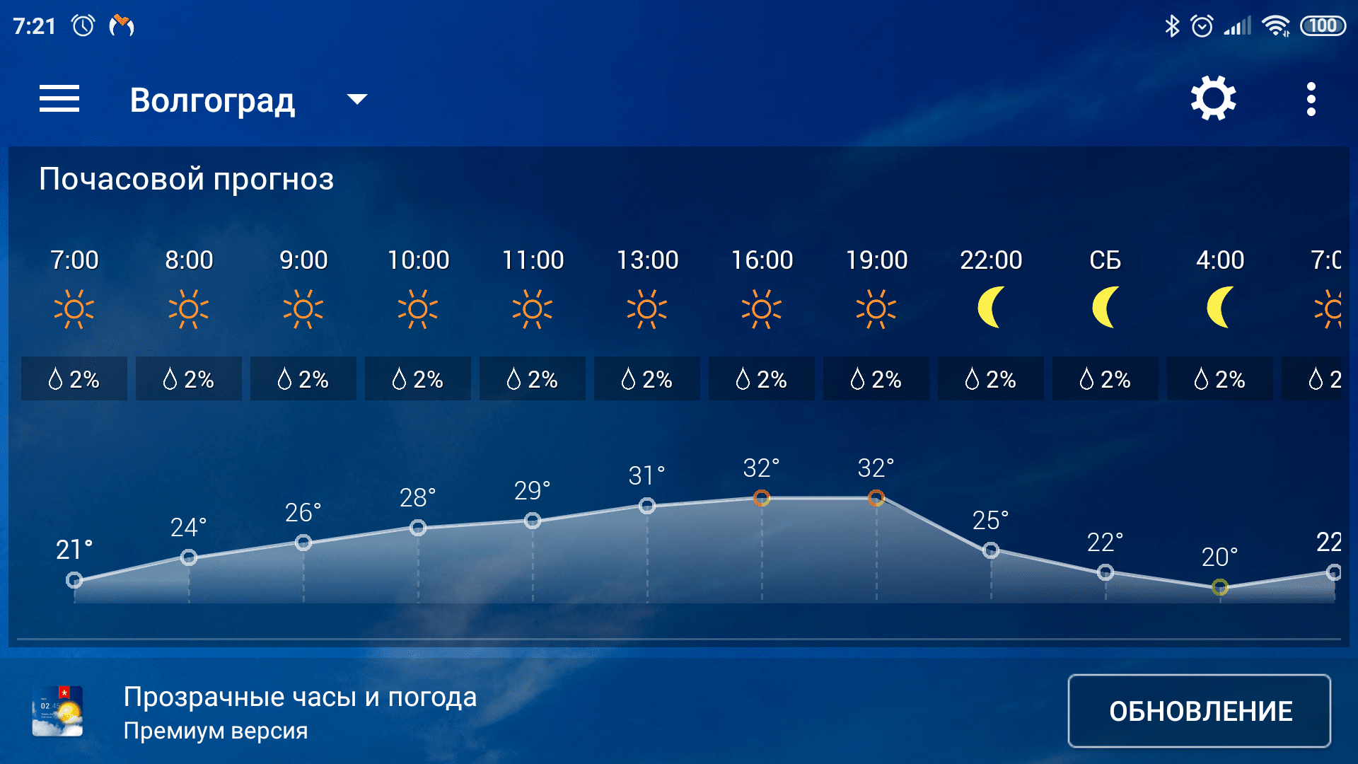 Погода завтра днем нижний новгород. Погода. Погода в Волгограде. Прогноз погоды в Волгограде. Погода в Волгограде на завтра.