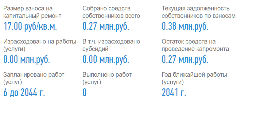 2019-10-25 16_41_55-Капитальный ремонт _ Реформа ЖКХ.png