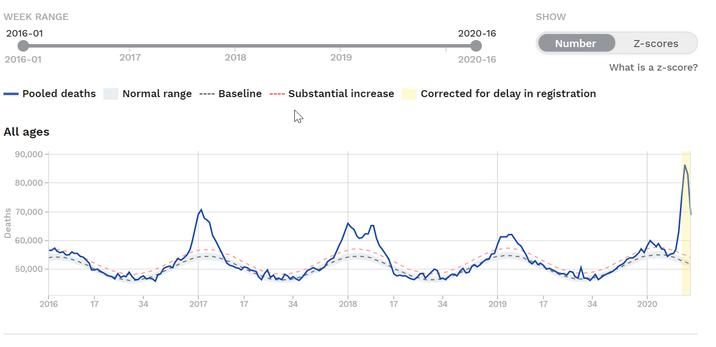 2020-04-24 17_43_19-Graphs and maps — EUROMOMO.png