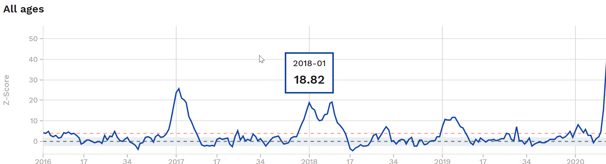 2020-04-24 17_51_35-Graphs and maps — EUROMOMO.png