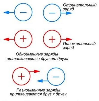 С одинаковой ли силой заряженный цилиндр действует на заряженные тела 1 и 2 рисунок 107