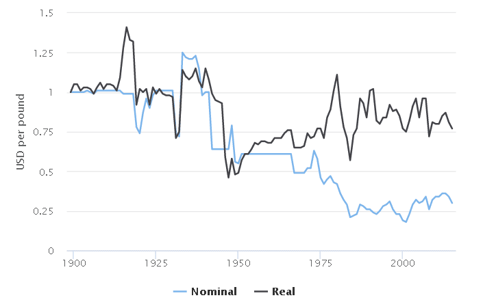 gbp-usd-nominal-real-06-feb-2019.png
