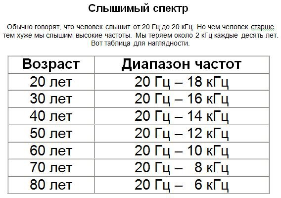 sluch-vozrast-chastota.jpg