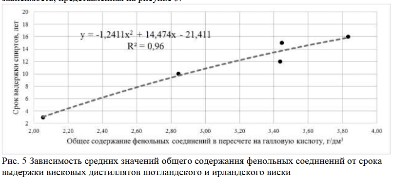 viski-let-fenol.png