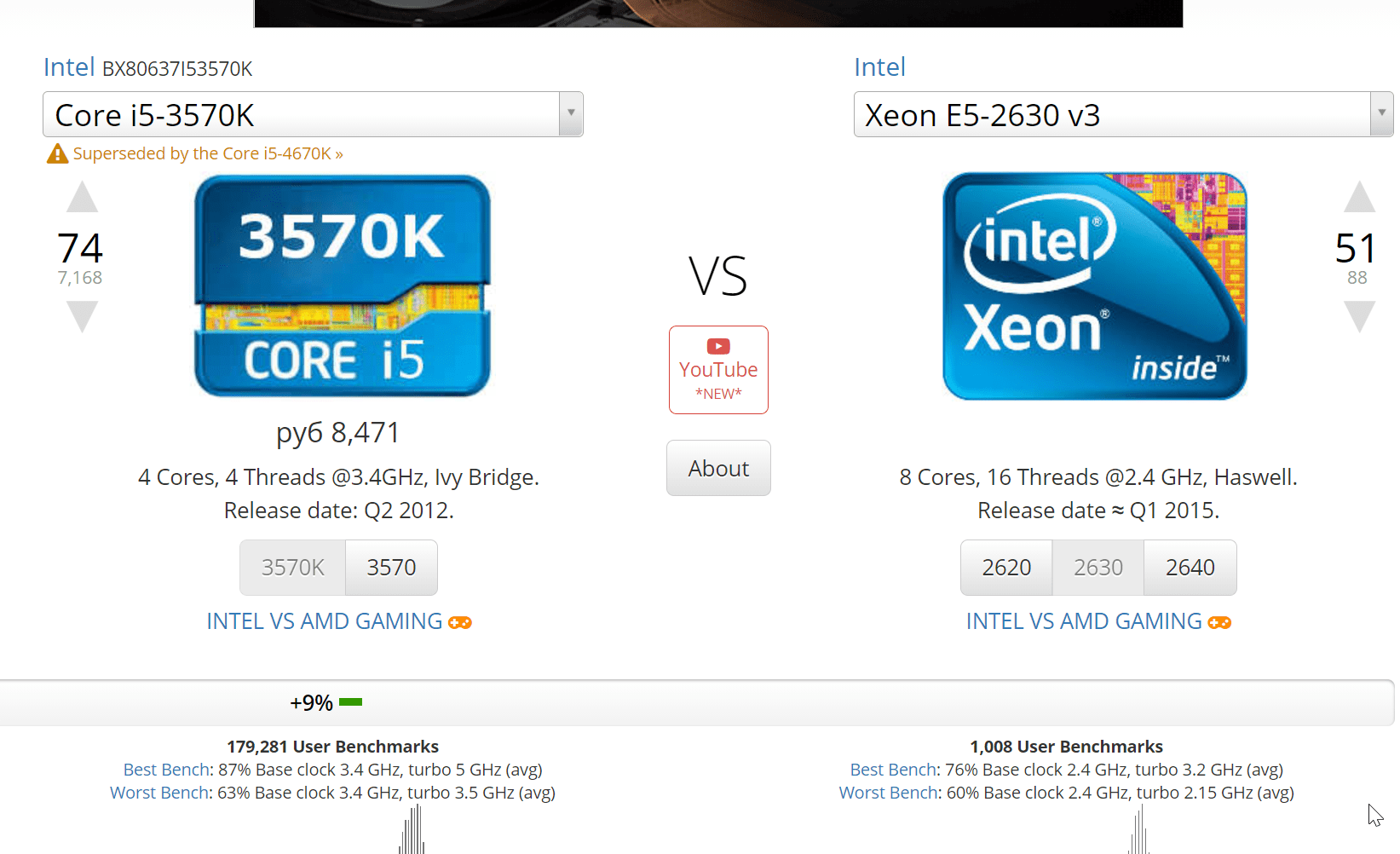2021-03-03 11_38_36-UserBenchmark_ Intel Core i5-3570K vs Xeon E5-2630 v3.png