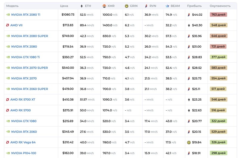 Лучшие видеокарты для майнинга.jpg