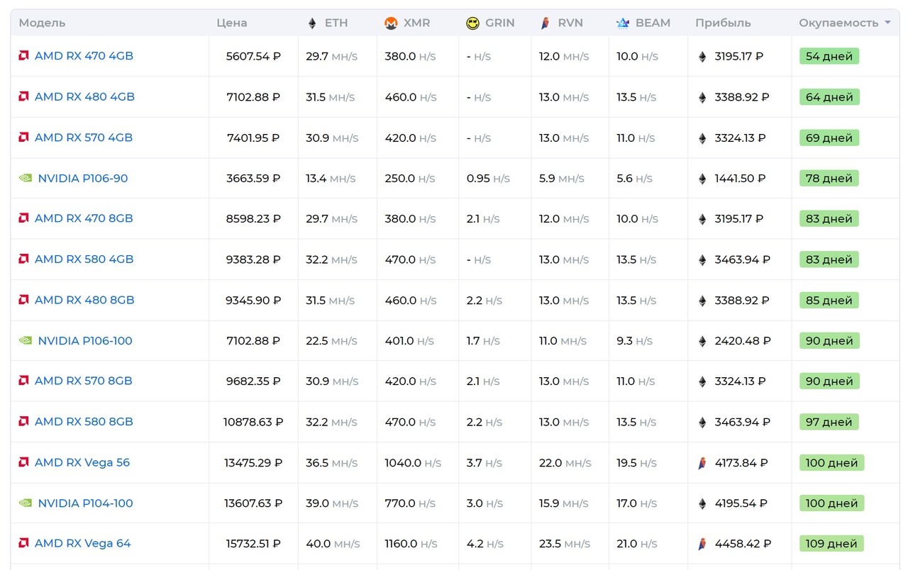 Лучшие видеокарты для майнинга 4 гига и 8 гигов.jpg