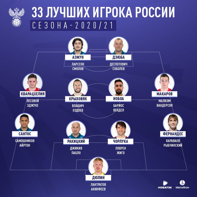 33 лучших футболистов РПЛ.jpg