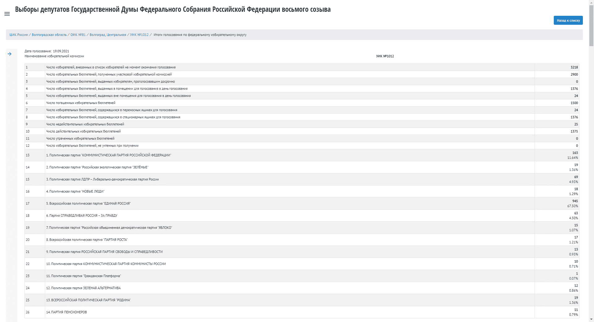 Сведения о проводящихся выборах и референдумах_2021921112844.png