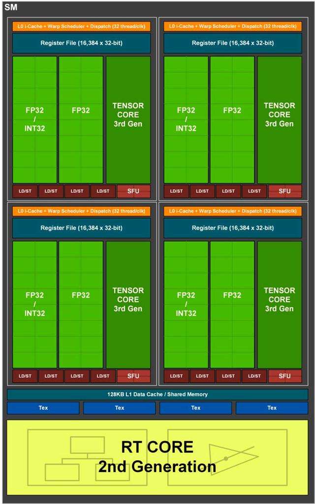 NVIDIA-AmpereSM-640x1024.jpg