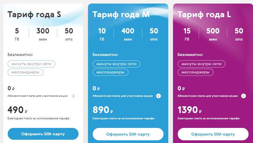 Сим карта газпромбанк мобайл тарифы