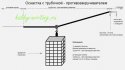 Fidernaya-osnastka-s-protivozakruchivatelem.jpg