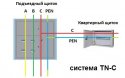 sistema_zazemleniya_tn-c_система_заземления_tn-c_1.jpg