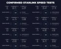 Starlink-speed-test-results-.jpg