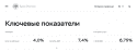 2021-10-12 10_59_18-Ключевые показатели _ Банк России.png