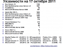 Уязвимости 10.2011.PNG