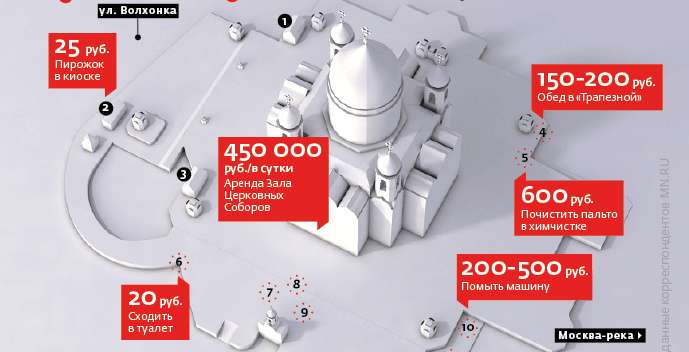 Схема зала храма христа спасителя с местами