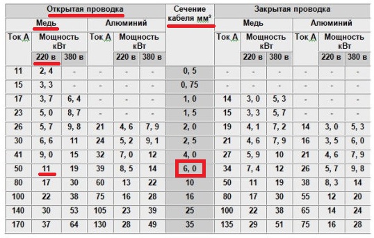 Выбор автомата по мощности ⚡ Как правильно рассчитать автоматический выключатель