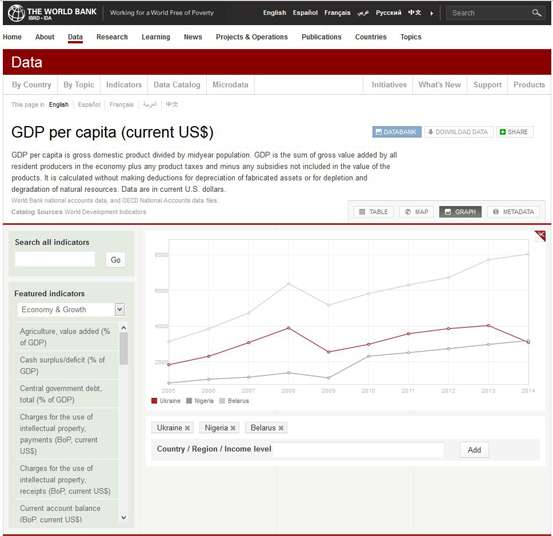 Data worldbank org